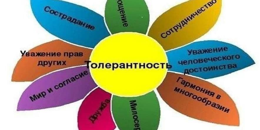 Основное изображение для события Игра–тест «Проверь себя–проявляешь ли ты толерантность?»