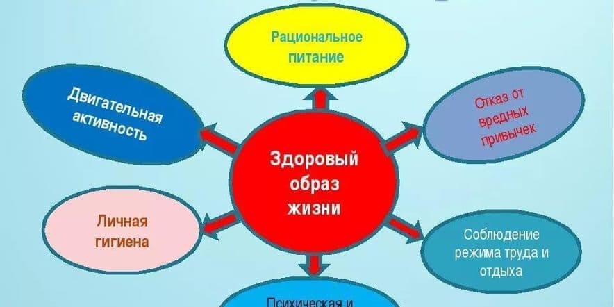 Основное изображение для события Лекция фельдшера ФАП«Психическое здоровье человека как один из факторов ЗОЖ».