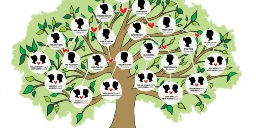 Основное изображение для события Генеалогическая игра «Ветви фамильного дерева»