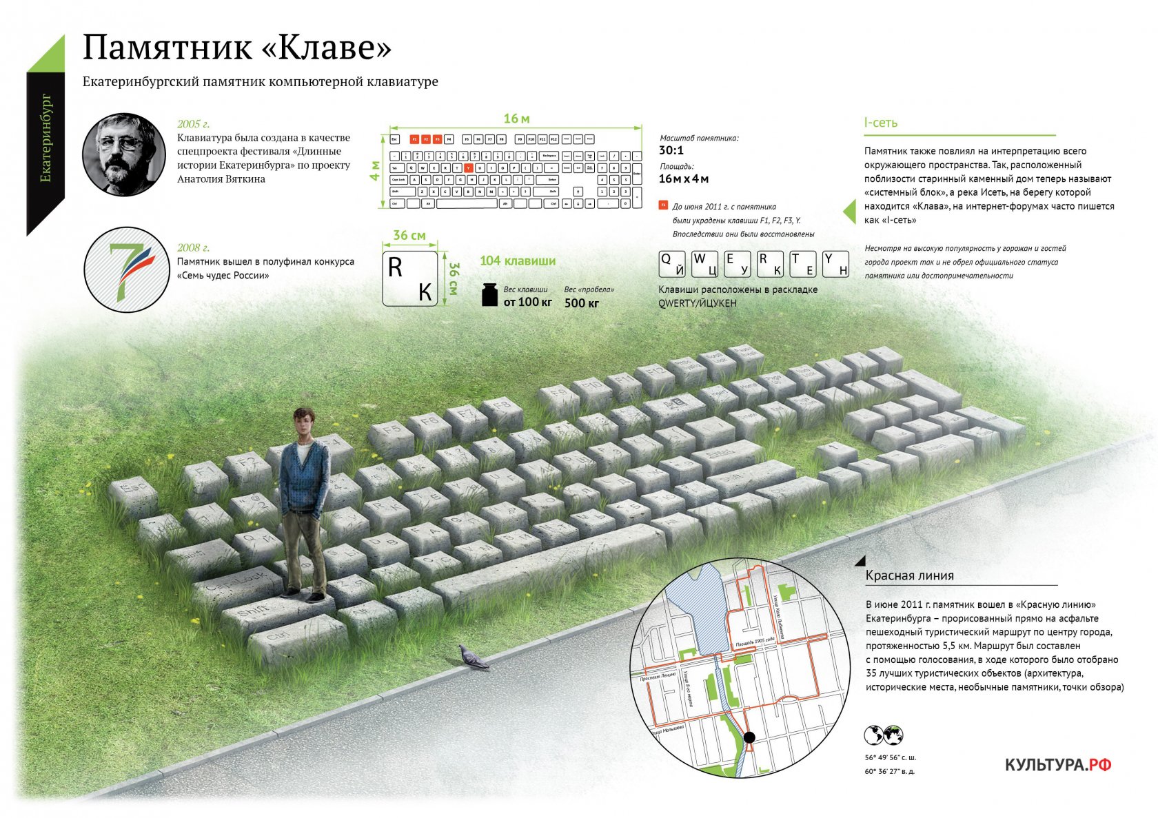 Екатеринбург. Мероприятия, достопримечательности и музеи Екатеринбурга